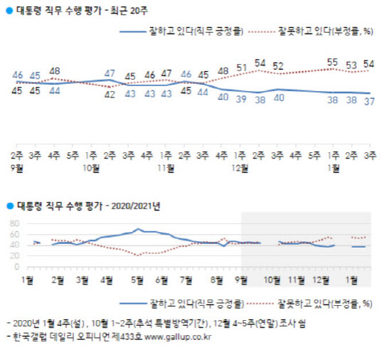 한국갤럽